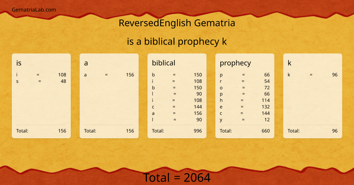is a biblical prophecy k in reversedEnglish Gematria